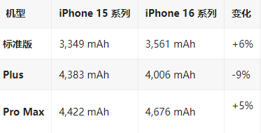 崖城镇苹果16维修分享iPhone16/Pro系列机模再曝光