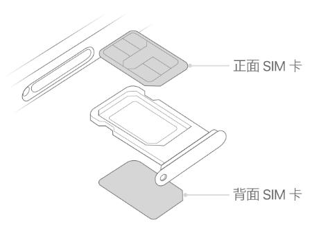 崖城镇苹果15维修分享iPhone15出现'无SIM卡'怎么办 