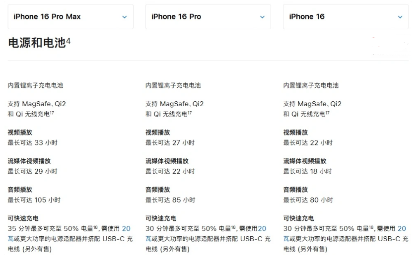 崖城镇苹果手机维修分享 iPhone 16 目前实测充电峰值功率不超过 39W 